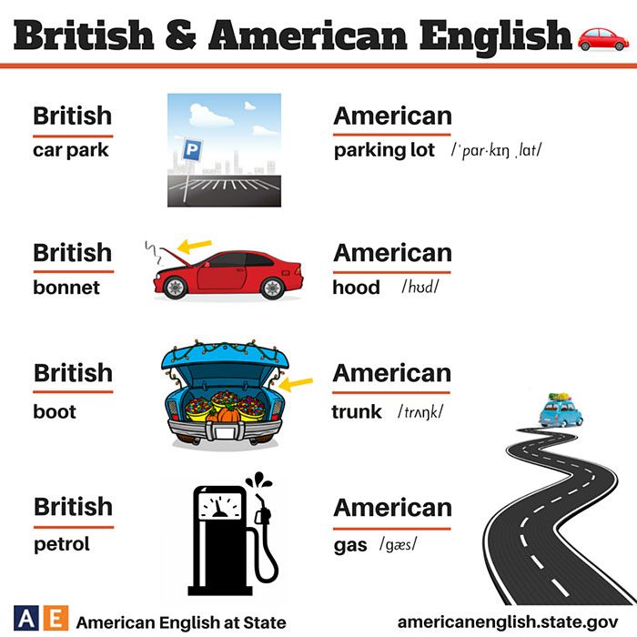 भाषा-मतभेद-ब्रिटिश अमेरिकी-अंग्रेज़ी-22