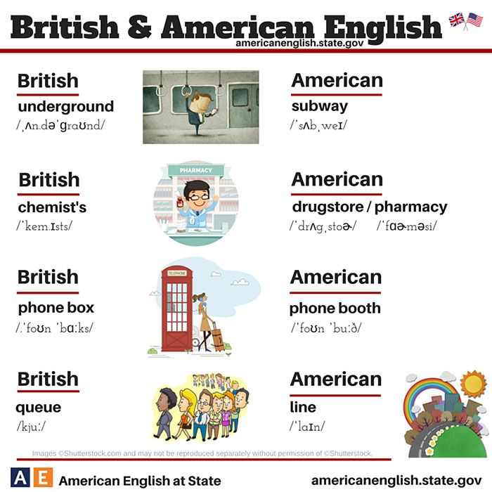 زبان کے فرق - برطانوی-امریکی-انگریزی -15