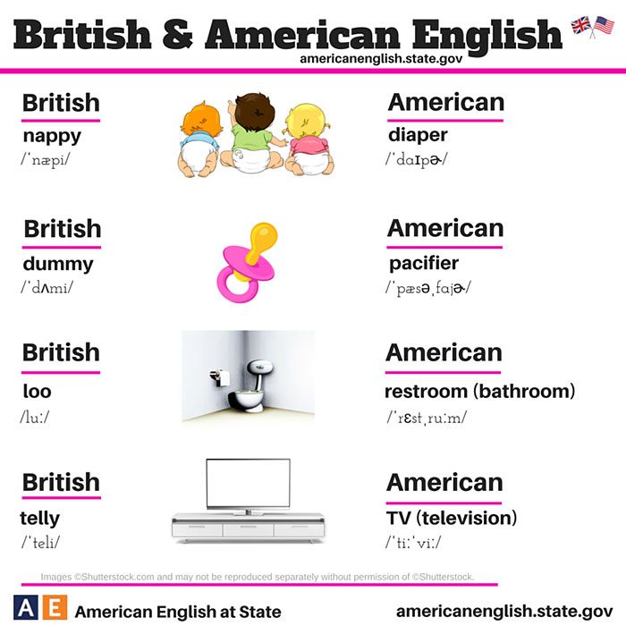 różnice-językowe-brytyjskie-amerykańskie-angielski-14