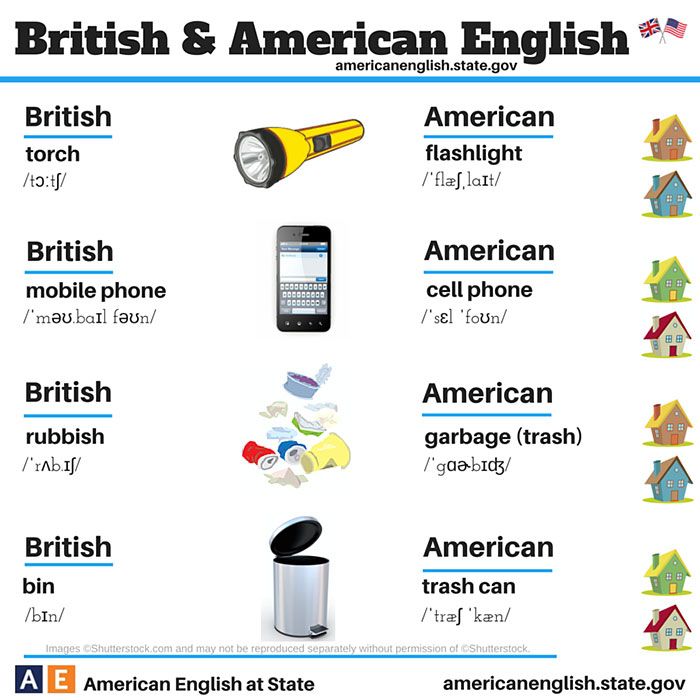 różnice-językowe-brytyjskie-amerykańskie-angielski-13
