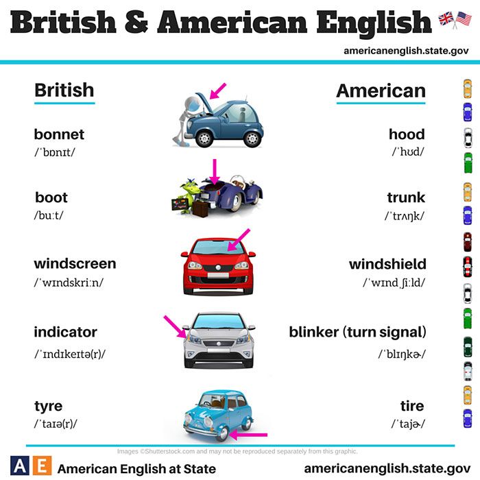 różnice-językowe-brytyjskie-amerykańskie-angielski-5