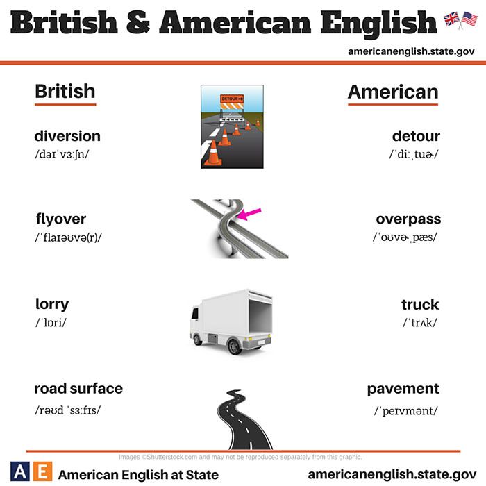 اختلافات اللغة-البريطانية-الأمريكية-الإنجليزية -4