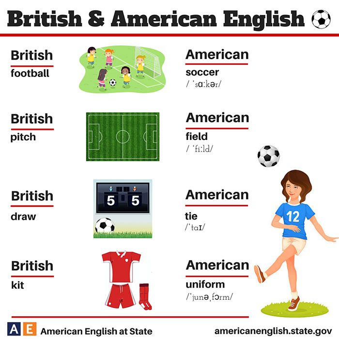 diferències lingüístiques-anglès-americà-anglès-18