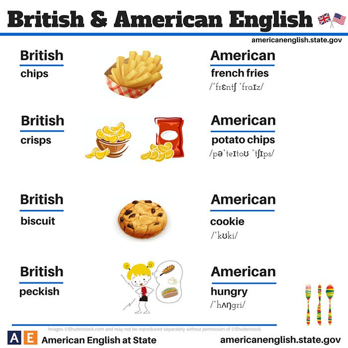 اختلافات اللغة-البريطانية-الأمريكية-الإنجليزية -16