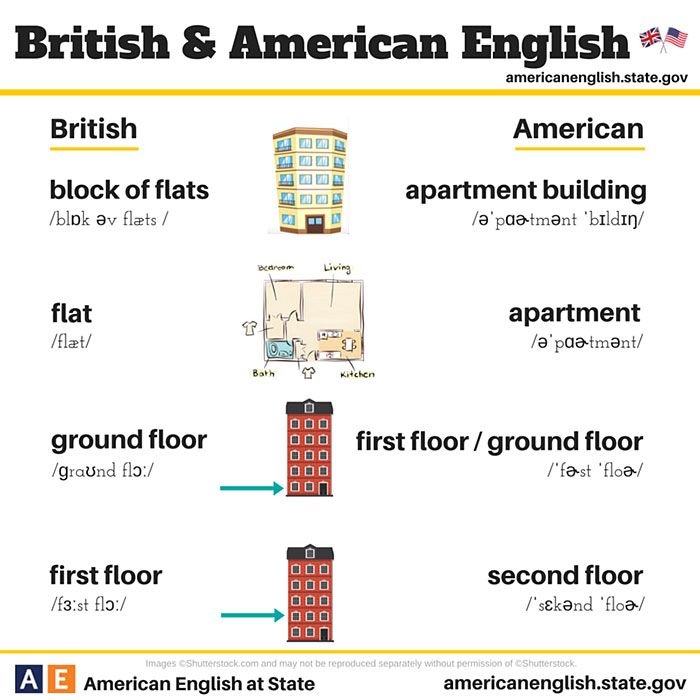 γλώσσα-διαφορές-βρετανικά-αμερικανικά-αγγλικά-9