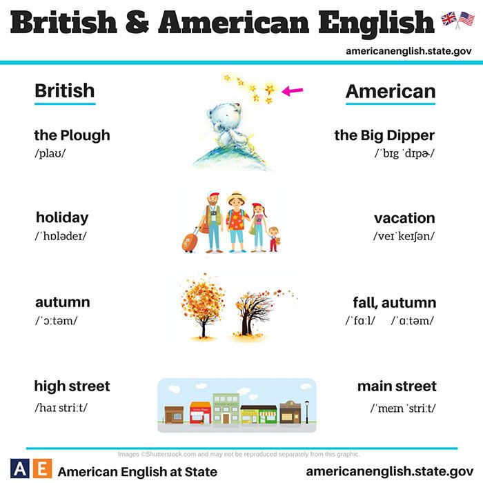 valodu atšķirības-angļu-amerikāņu-angļu-23