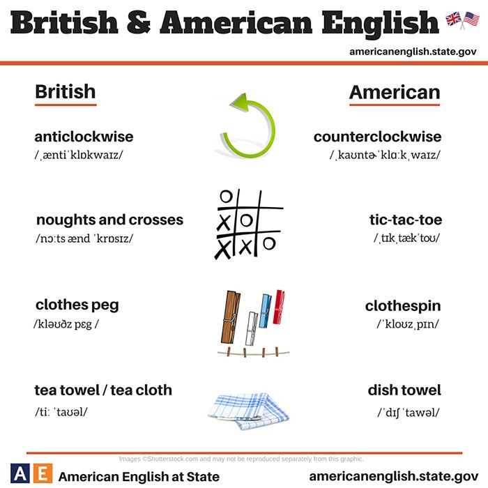 زبان کے فرق - برطانوی-امریکی-انگریزی -3