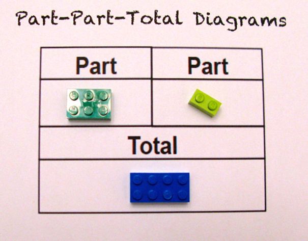 शिक्षण-बच्चों-गणित-लेगो ब्लॉक-Alycia-Zimmerman -3