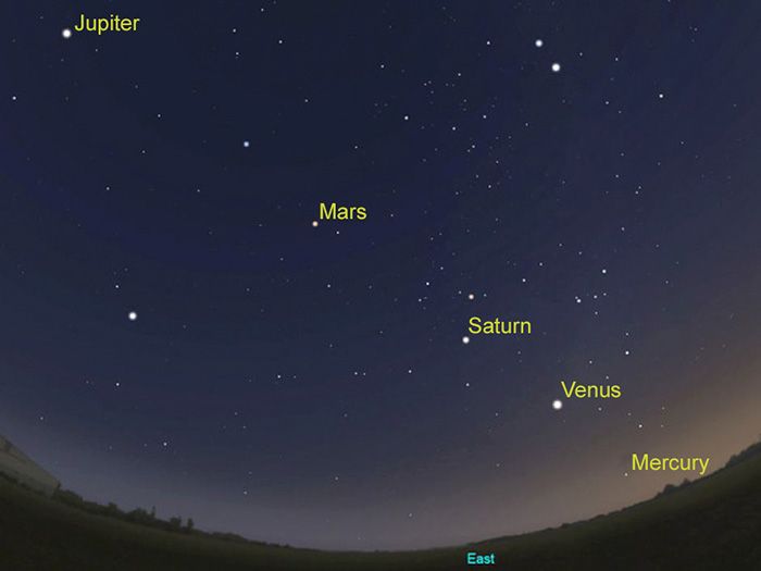 दुर्लभ पांच ग्रह संरेखण-पारा वीनस-मंगल-बृहस्पति-शनि-3