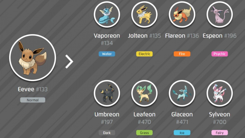   Els Pokémon Scarlet i Violet tindran una nova evolució?