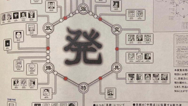   HxH: Togashis Nen-diagram – Nen-skrivning, skicklighet, förklarat!