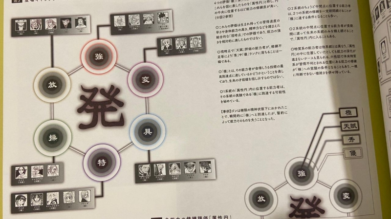   HxH: Togashi's Nen Charts – Nen písanie, odbornosť, vysvetlenie!