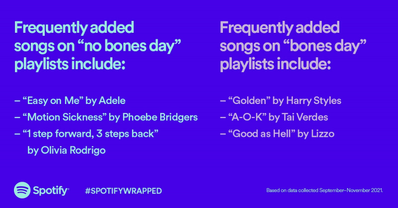 يكشف Spotify عن الفنانين والألبومات والأغاني الأكثر استماعًا لعام 2021