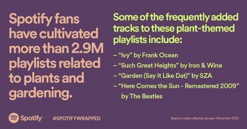 Spotify odhaluje nejvíce streamované umělce, alba a skladby roku 2021