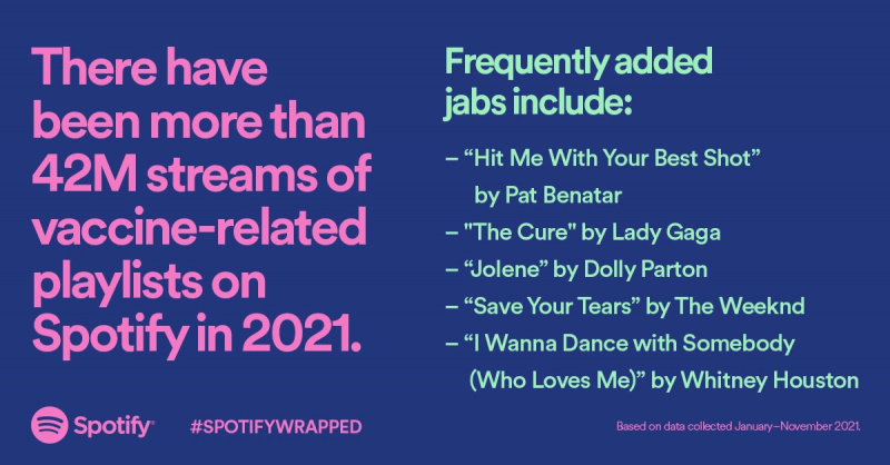Spotify, 2021년 가장 많이 스트리밍된 아티스트, 앨범 및 노래 공개